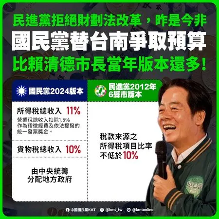 ▲國民黨表示，民進黨2012年由賴清德領銜的六縣市長，曾發表儘速通過財劃法修法聯合聲明，當中財源只提到「稅款來源之所得稅項目比率不應低於10％，以確實增加地方政府之分配數額」。（圖／國民黨提供）