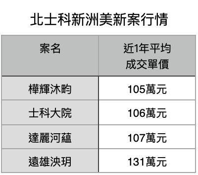 ▲▼             。（表／記者項瀚製）