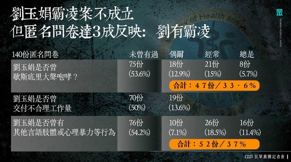 ▲▼民眾黨團「恐怖衛福部 二度霸凌、幫兇現形」記者會。（圖／立院民眾黨團提供）