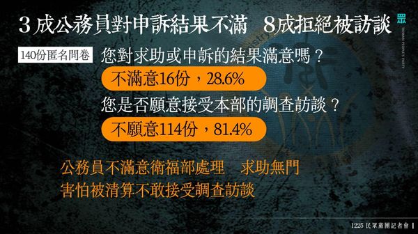 ▲▼民眾黨團「恐怖衛福部 二度霸凌、幫兇現形」記者會。（圖／立院民眾黨團提供）