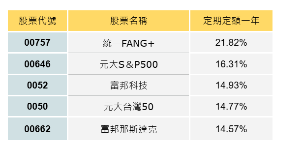 ▲▼ 股股知識表2 。（圖／股股知識提供）