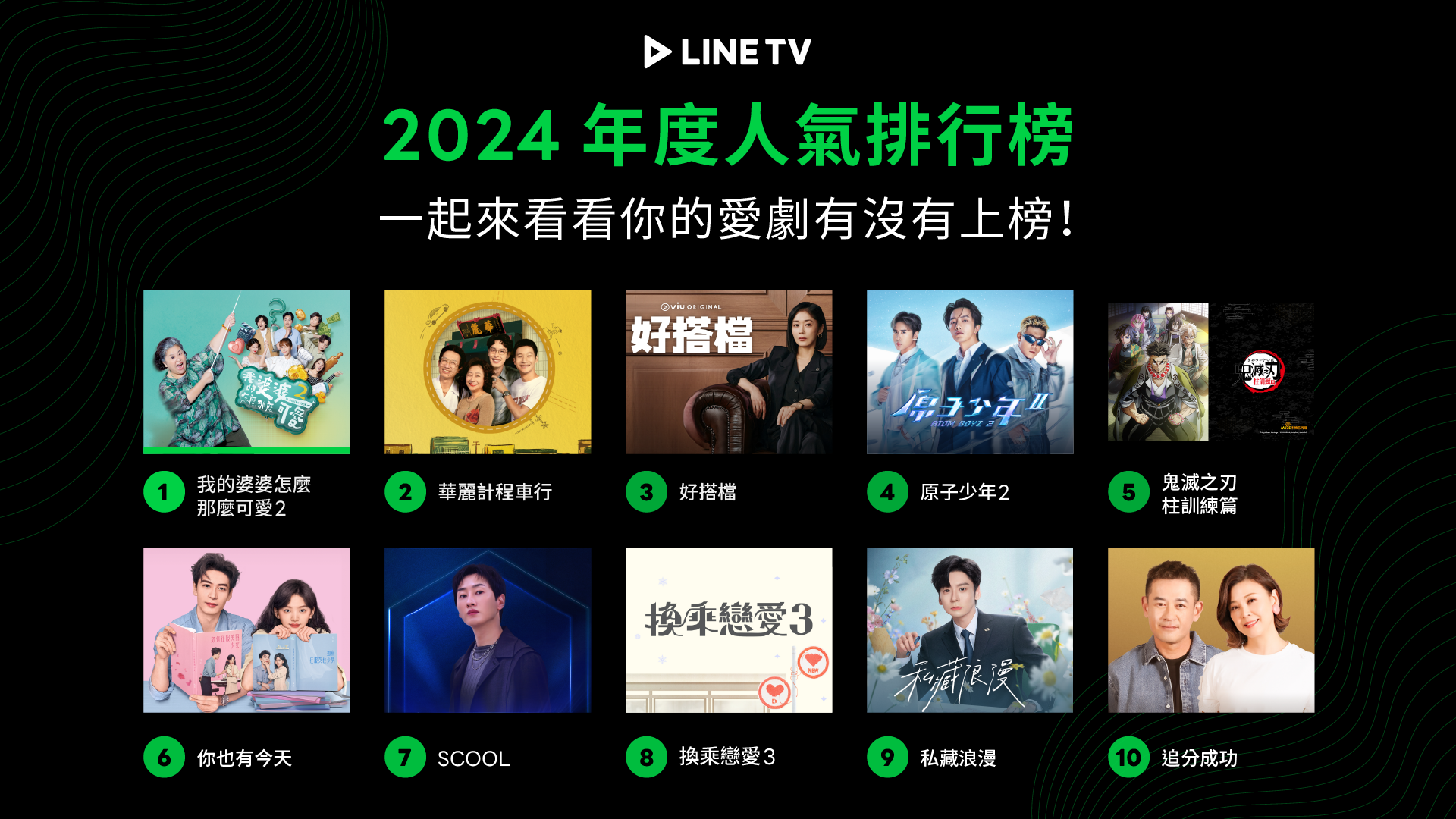 ▲LINE TV「2024年人氣排行榜TOP10」公開。（圖／LINE TV提供）