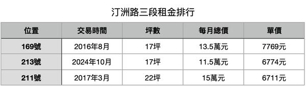 ▲▼             。（表／記者項瀚製）