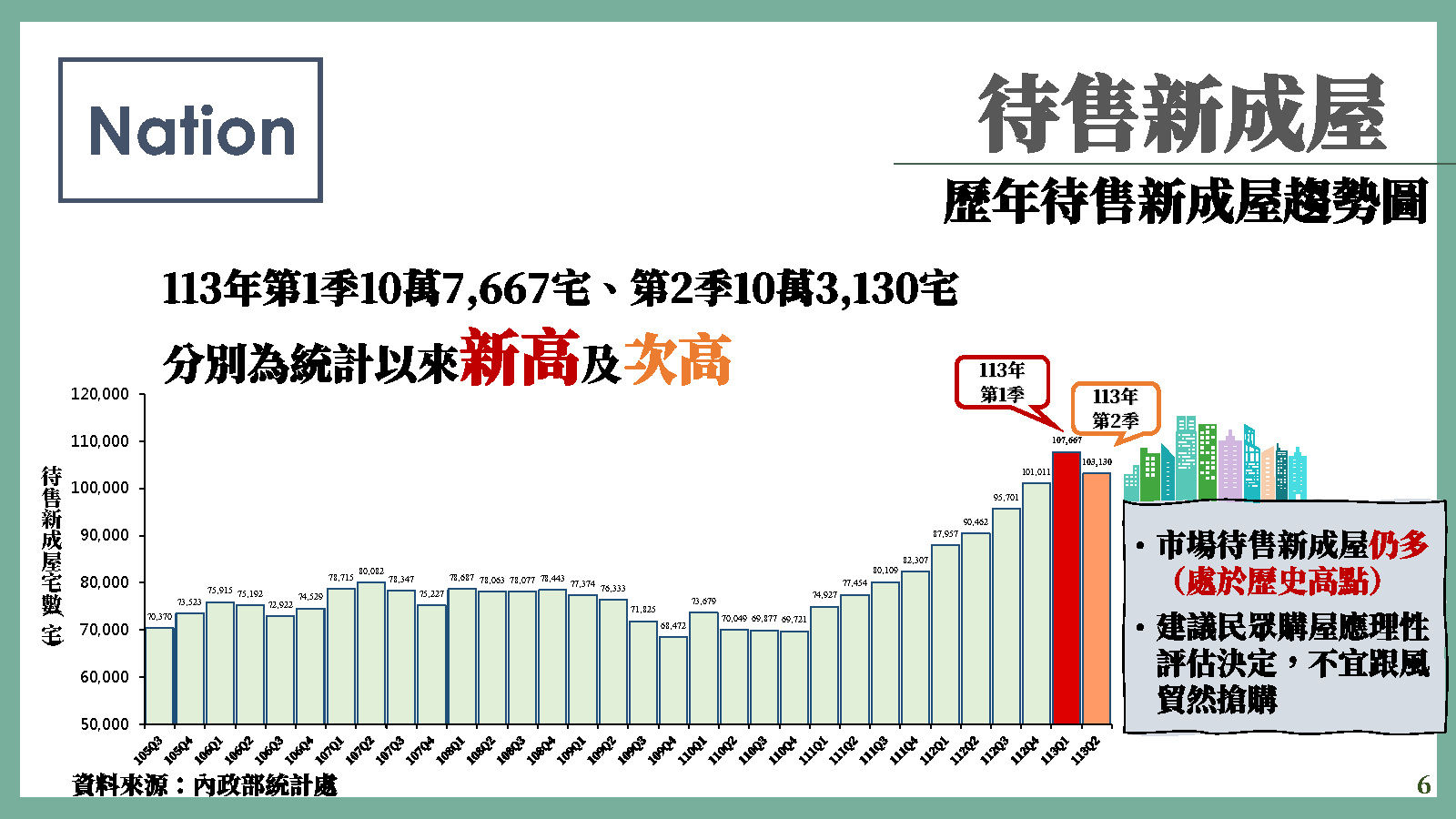 ▲▼內政部：113年上半年低度使用住宅比率為9.32%。（圖／內政部）