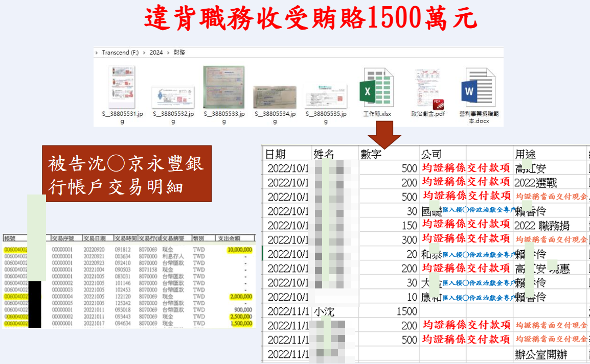 ▲▼ 檢方 台北地檢署 柯文哲 小沈 1500 。（圖／台北地檢署提供）