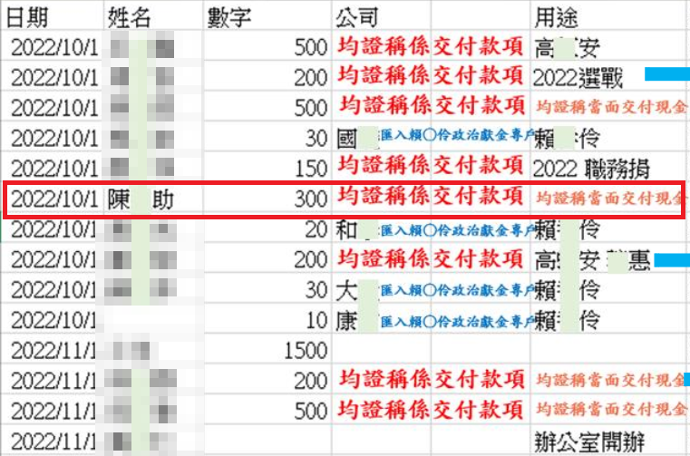 ▲▼ 檢方 台北地檢署 柯文哲 小沈 1500 。（圖／台北地檢署提供）