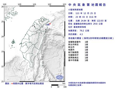 43東部海域規模4.3地震　北台灣深夜搖晃