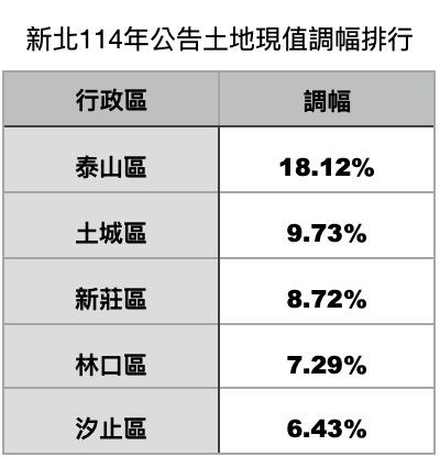 ▲▼             。（表／記者項瀚製）