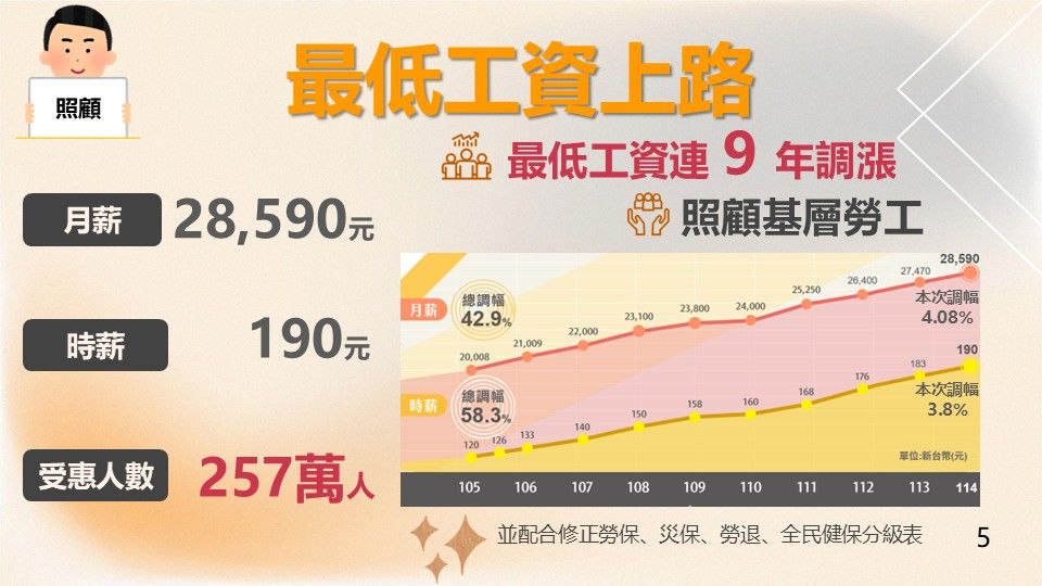 ▲▼行政院公布2025元旦新制。（圖／行政院提供）