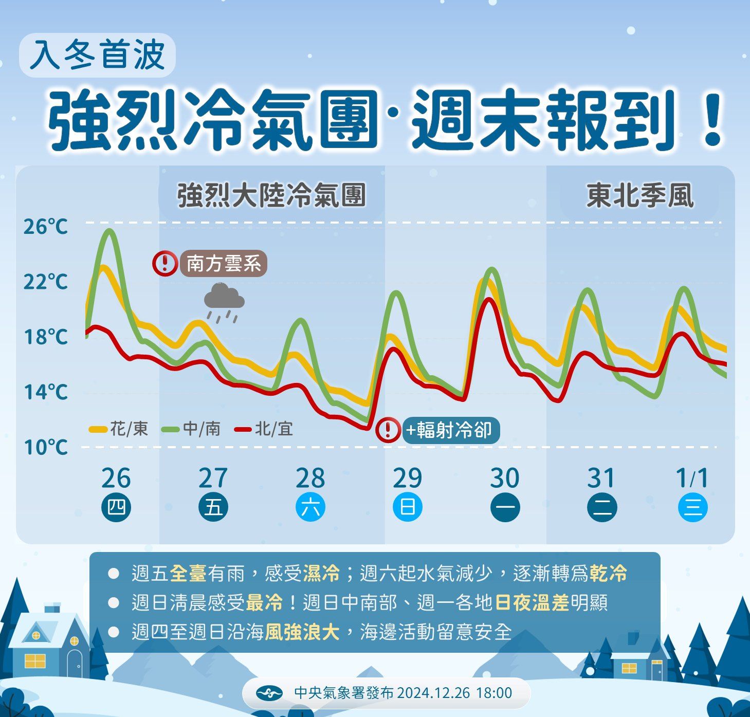 ▲天氣趨勢。（圖／氣象署）