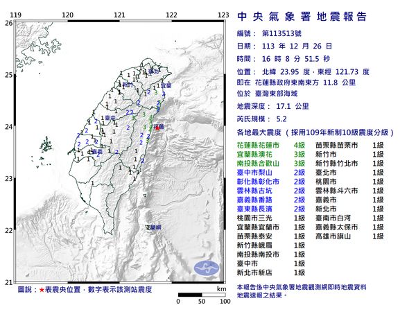 快訊／16:08台灣東部海域規模5.2「極淺層地震」　最大震度4級