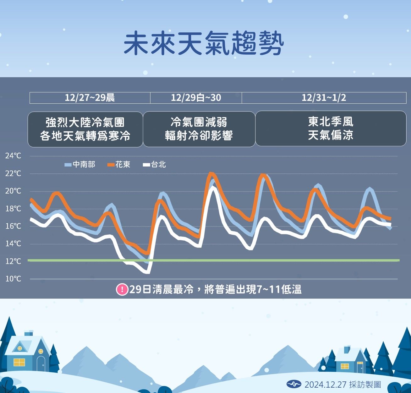 ▲▼天氣趨勢。（圖／氣象署提供）