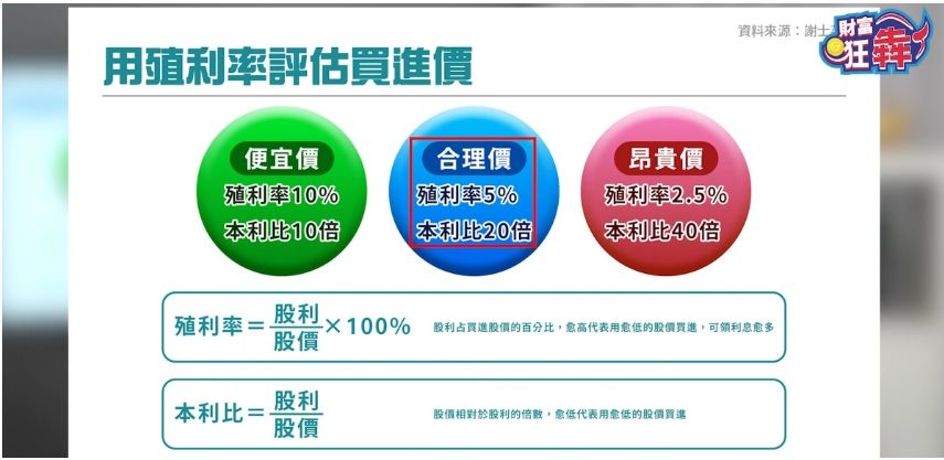 ▲▼0萬起步到年領250萬股息  退休教師咖啡園存股法。（圖／記者林潔禎攝）