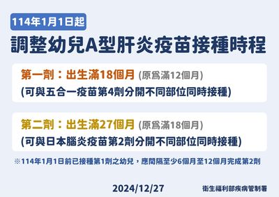 幼兒A肝疫苗新制！元旦起調整時程　「滿18個月、27個月」才接種