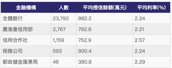 ▲▼             。（表／住商機構整理）