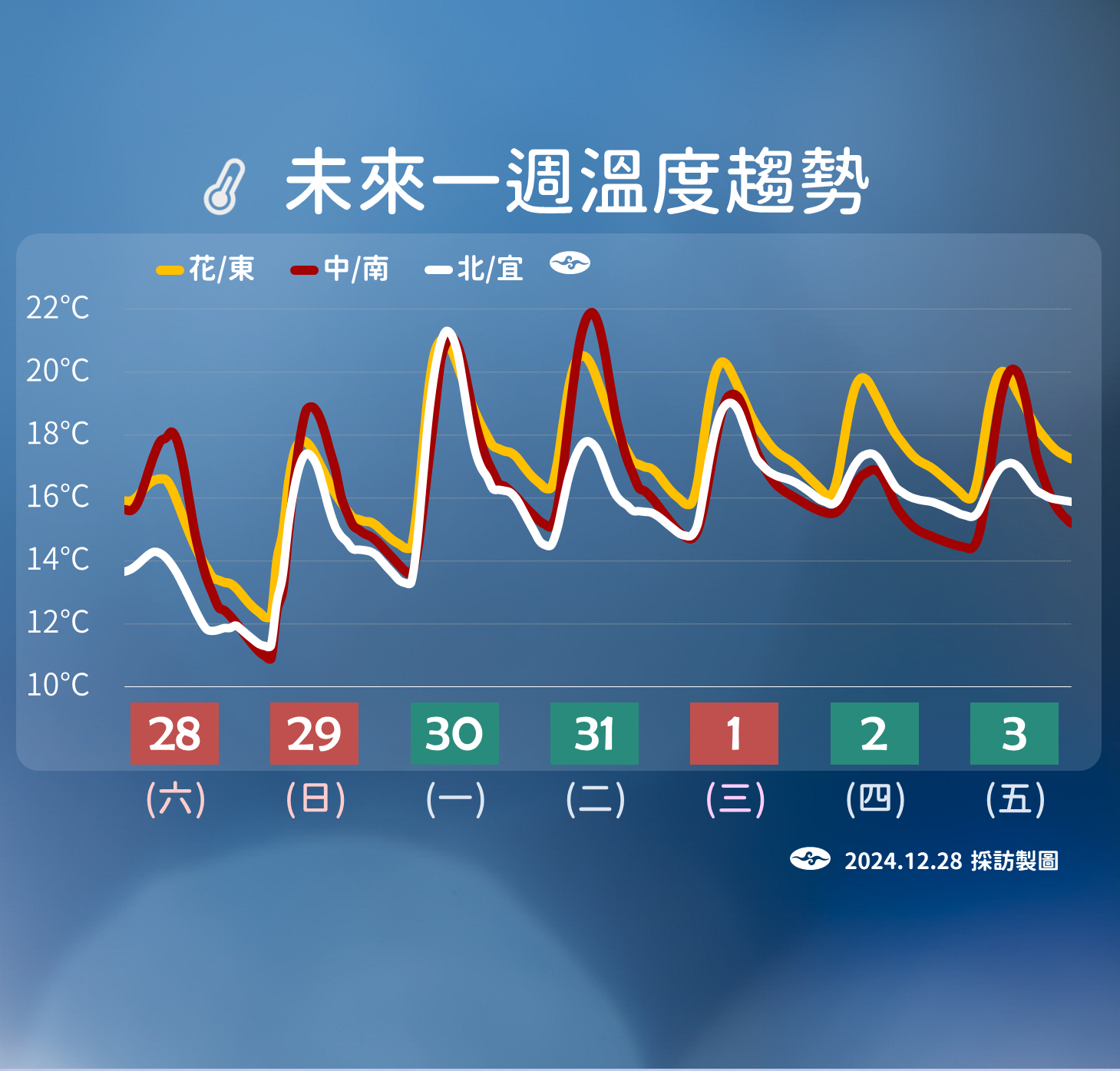 ▲▼天氣趨勢。（圖／氣象署提供）