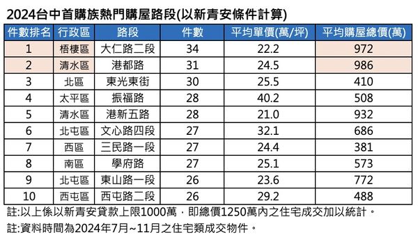 ▲▼             。（圖／記者陳筱惠攝）