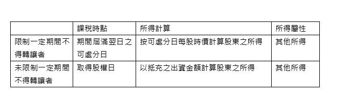 ▲▼。（圖／資誠會計師事務所提供）