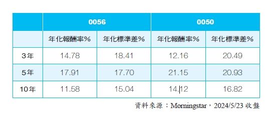 頂尖財務顧問的48堂財商素養課（圖／幸福文化提供）
