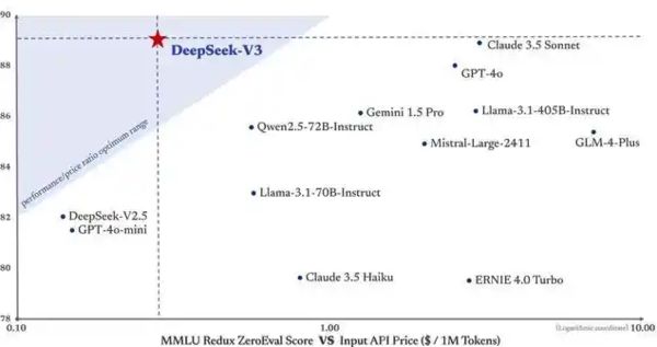 ▲▼深度求索（DeepSeek）AI模型。（圖／翻攝DeepSeek）