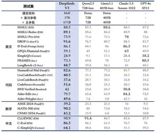 ▲▼深度求索（DeepSeek）AI模型。（圖／翻攝DeepSeek）