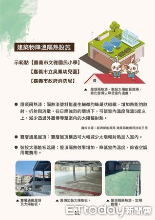 ▲▼    嘉義市校園機關節電再出招，實踐智慧化管理共創綠色城市   。（圖／嘉義市政府提供）