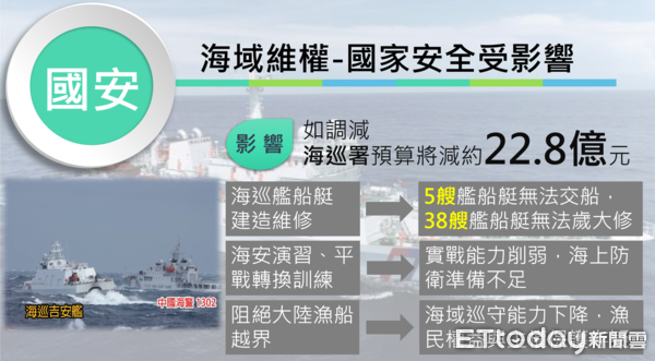 ▲海巡署29日高分貝回應立院新修財劃法排擠預算，將導致海巡增強海防力量的船艦及武器無法如期點收  。（圖／記者張君豪翻攝）