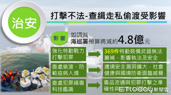 ▲海巡署29日高分貝回應立院新修財劃法排擠預算，將導致海巡增強海防力量的船艦及武器無法如期點收  。（圖／記者張君豪翻攝）