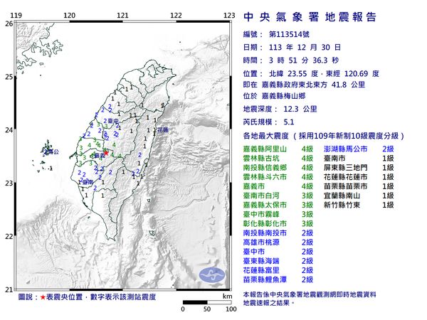 快訊／03:51嘉義梅山規模5.1「極淺層地震」　最大震度4級