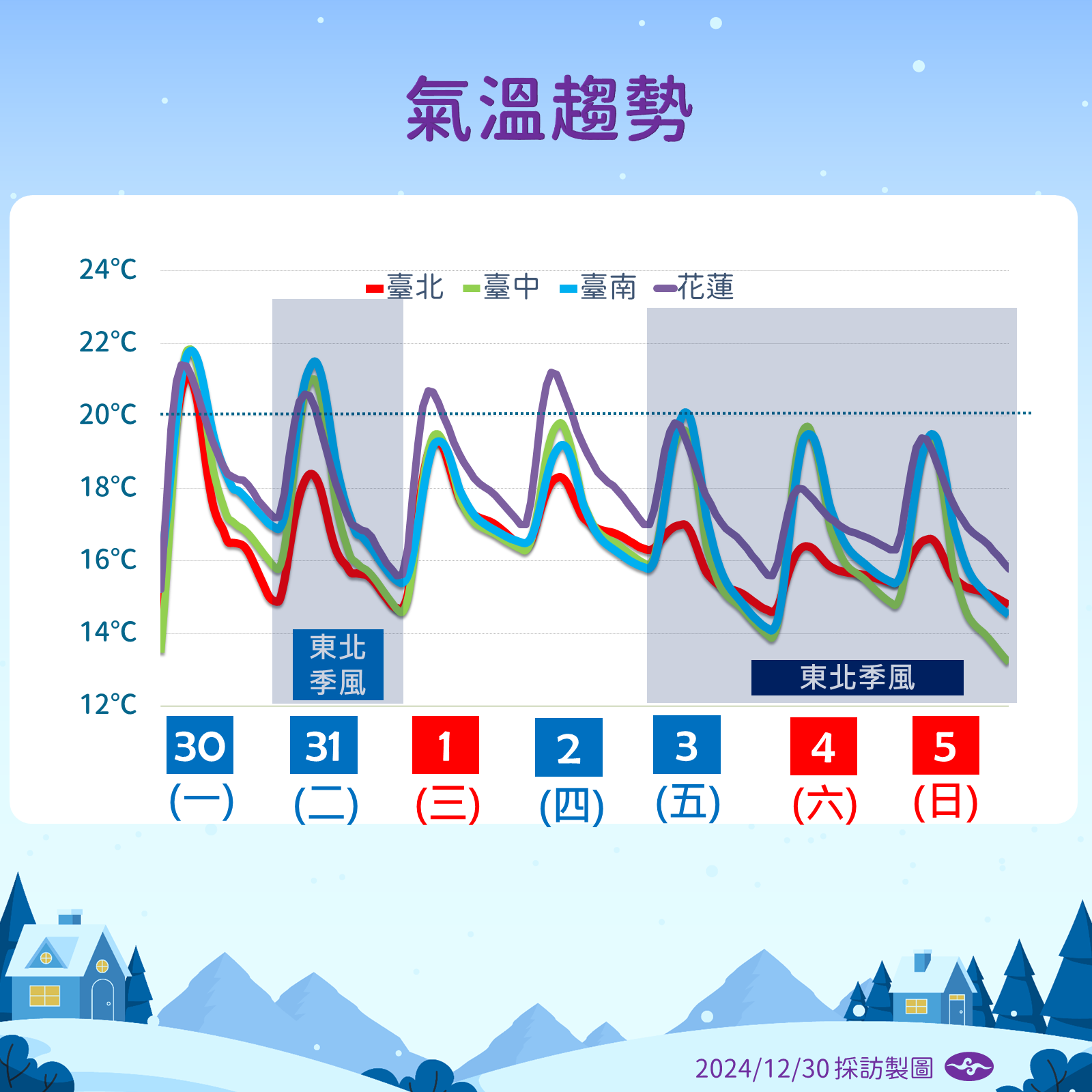 ▲▼天氣趨勢。（圖／氣象署提供）