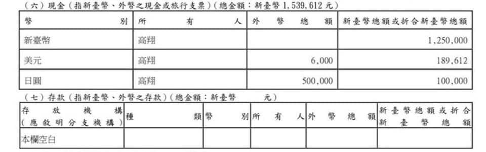 ▲▼ 黃國昌籌3千萬救阿北　律師翻財產申報傻眼。（圖／翻攝自臉書／林智群律師）