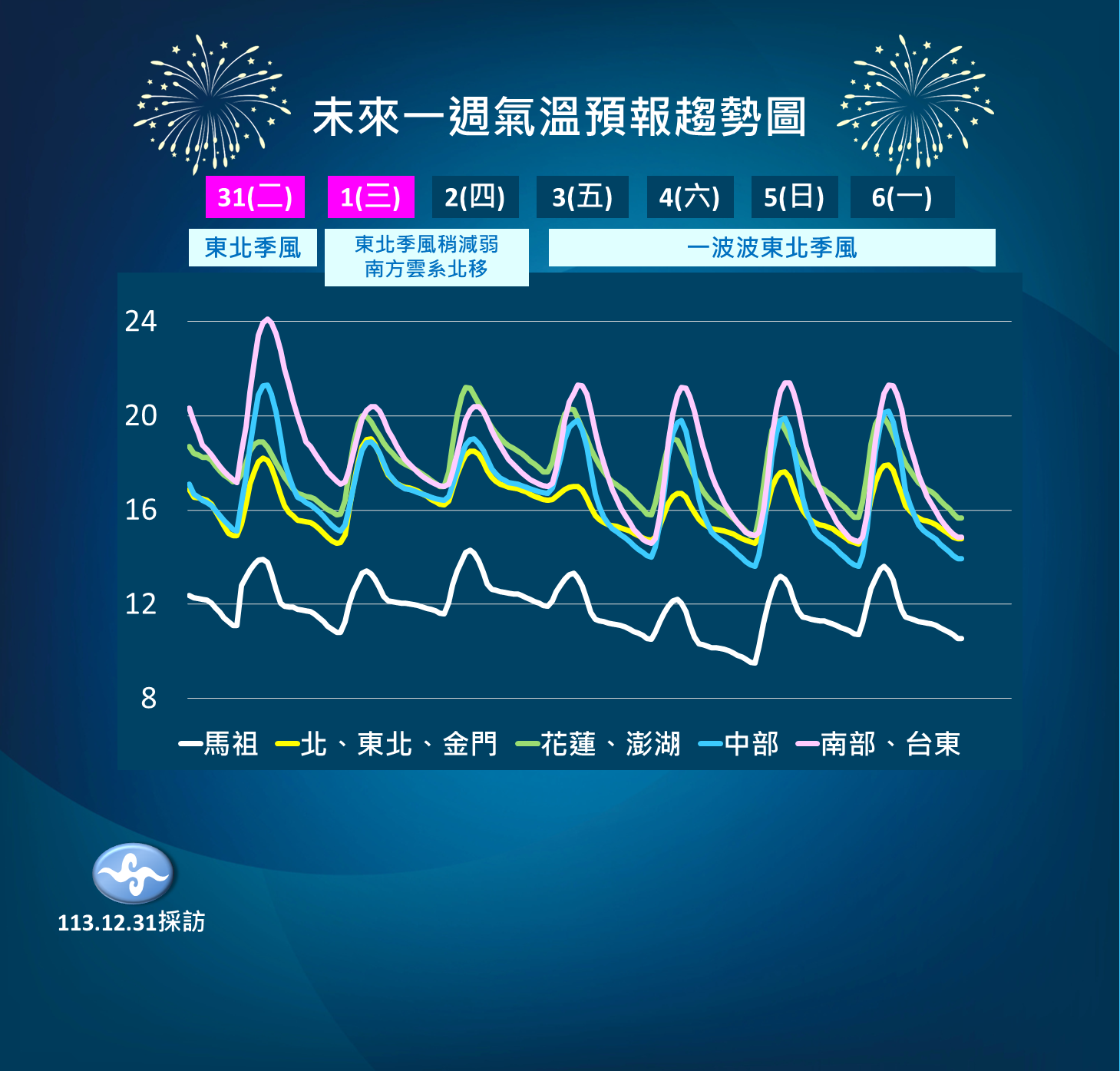 ▲▼天氣趨勢。（圖／氣象署提供）