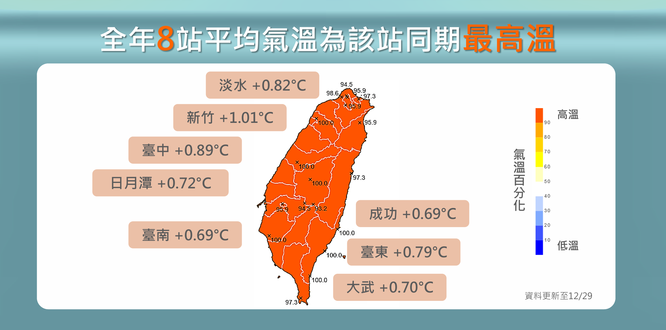 ▲▼溫度統計。（圖／氣象署提供）