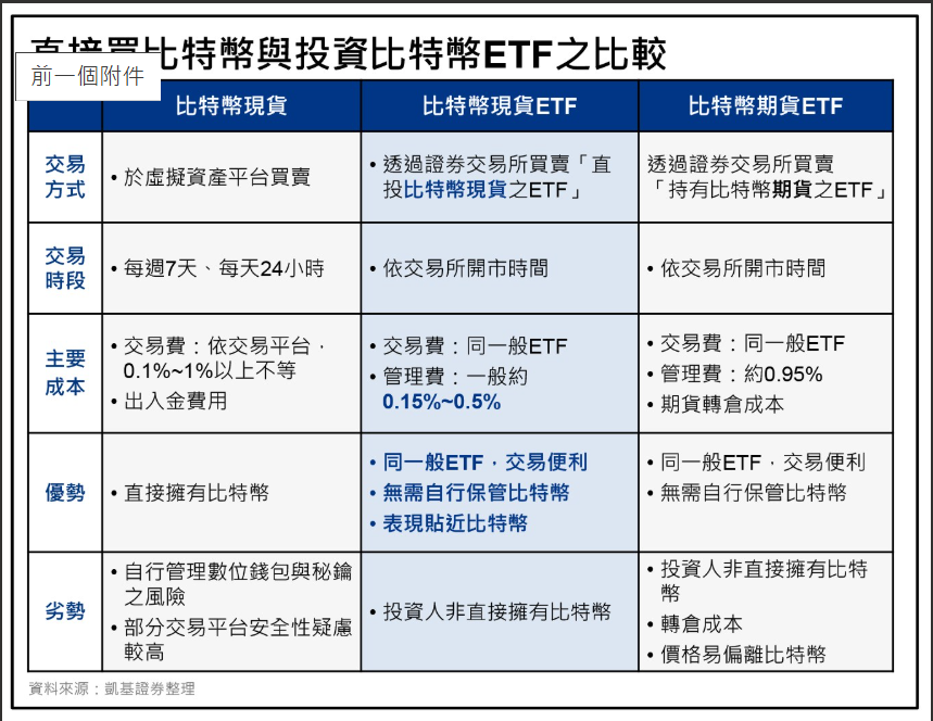 ▲▼比特幣。（圖／路透社）