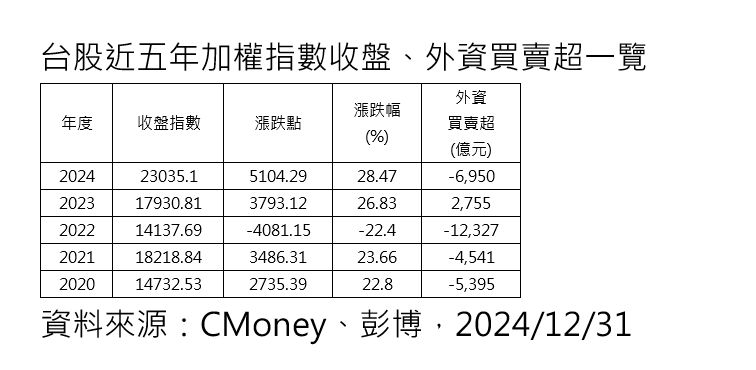 ▲▼台股外資買賣超前十大。（圖／記者林潔禎攝）