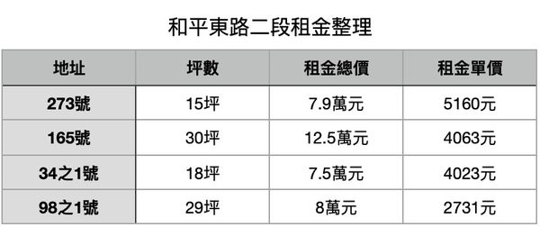 ▲▼             。（表／記者項瀚製）