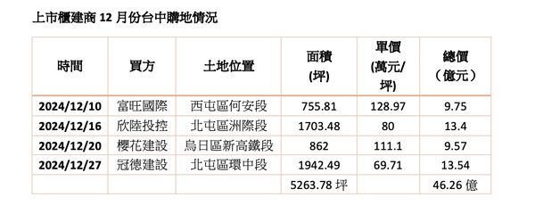 ▲▼             。（圖／記者陳筱惠攝）