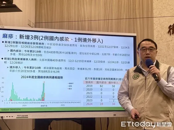 ▲▼疾管署疾情中心主任郭宏偉說明最新疫情。（圖／記者洪巧藍攝）