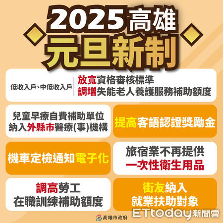 ▲▼2025高雄「元旦新制」上路！7項內容一次看　街友也納就業扶助對象。（圖／記者賴文萱翻攝）