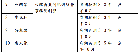  ▲▼林姿妙涉貪案一審判決 。（圖／翻攝判決說明新聞稿）