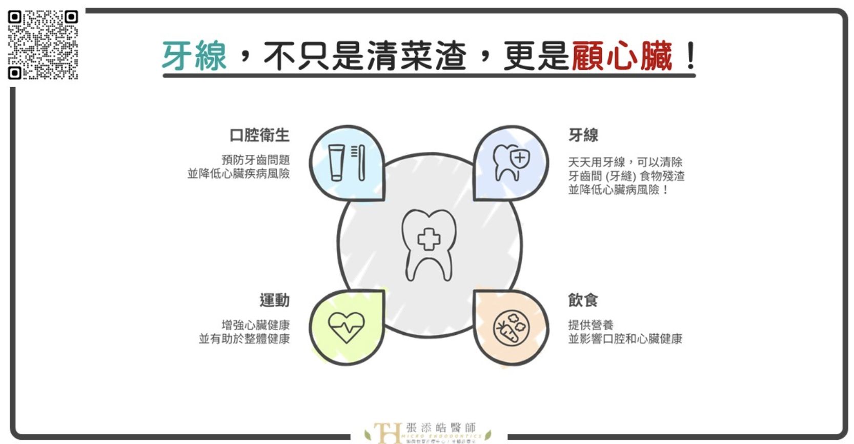 每天用牙線能守護牙齒和心臟，（圖／張添皓醫師顯微根管治療中心提供）