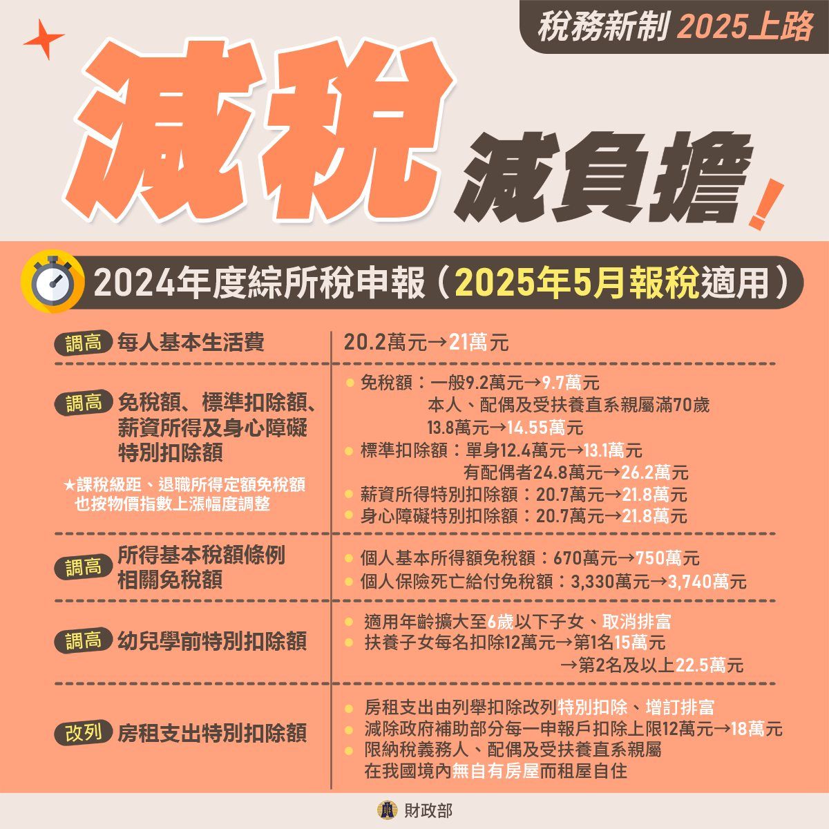 ▲▼財政部2025措施。（圖／翻攝財政部官網）