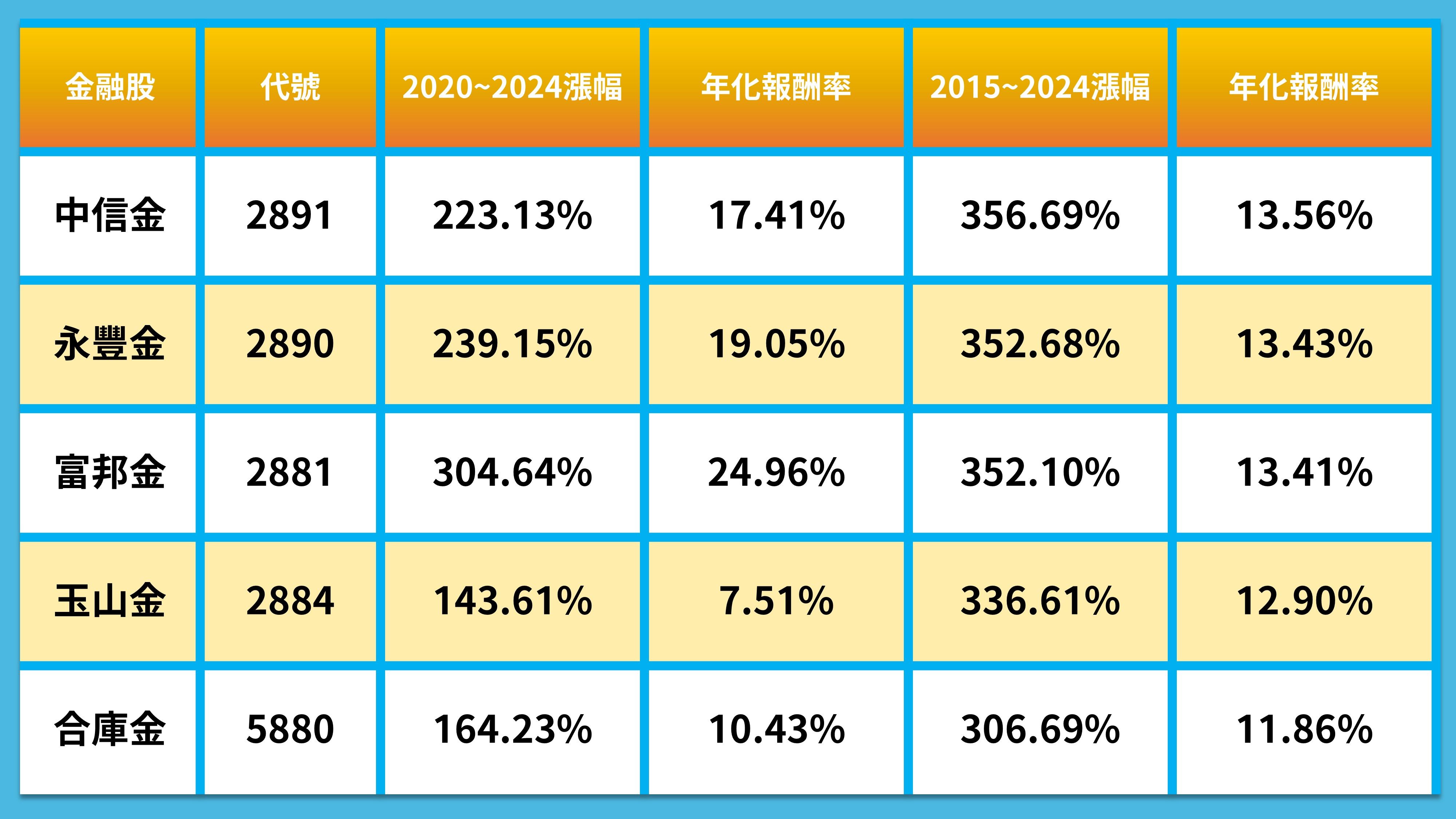 ▲▼金融股。（圖／記者林潔禎攝）