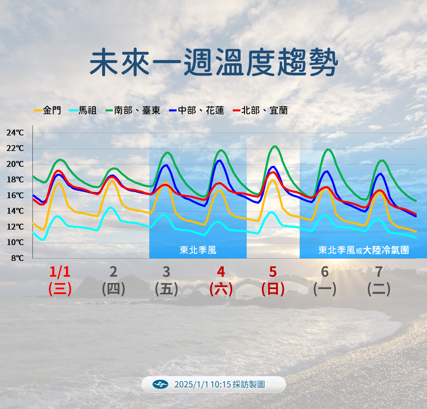 ▲▼天氣趨勢。（圖／氣象署提供）