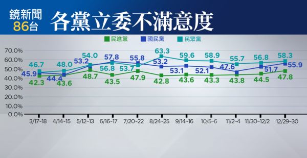 ▲▼鏡新聞公布2025年1月最新民調。（圖／鏡新聞提供）