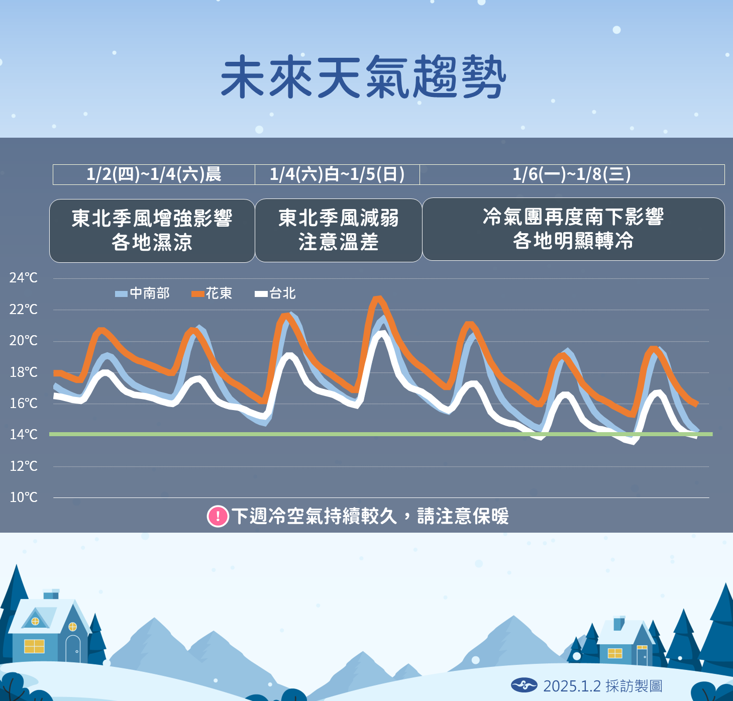 ▲▼天氣趨勢。（圖／氣象署提供）