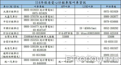 完善弱勢交通網！花蓮敬老愛心車隊新增至10家　647車提供服務