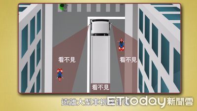 「內輪差＋視野死角」催命符！高市警局拍攝影片揭大型車視野盲區