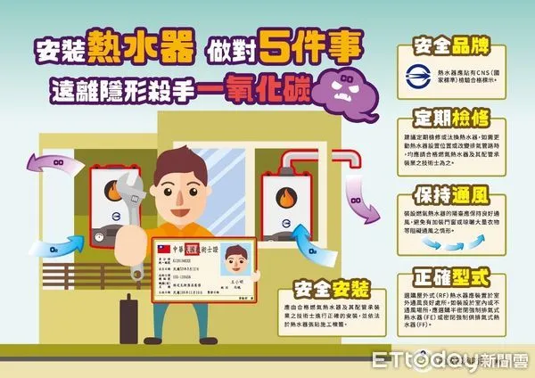 ▲▼居家一氧化碳中毒原因，主要是燃氣熱水器安裝不當，選擇正確型式熱水器，並注意安裝「五要」原則。（圖／記者吳世龍翻攝）