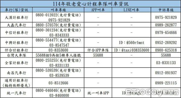 ▲花蓮縣政府敬老愛心計程車叫車資訊一覽表。（圖／花蓮縣政府提供）